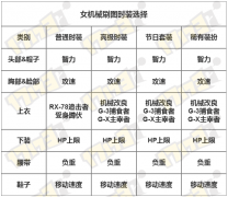 ■17约做者享有：现金稿费、黑钻QB和实物周边等